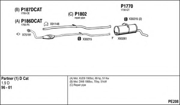 FENNO PE208 Exhaust System
